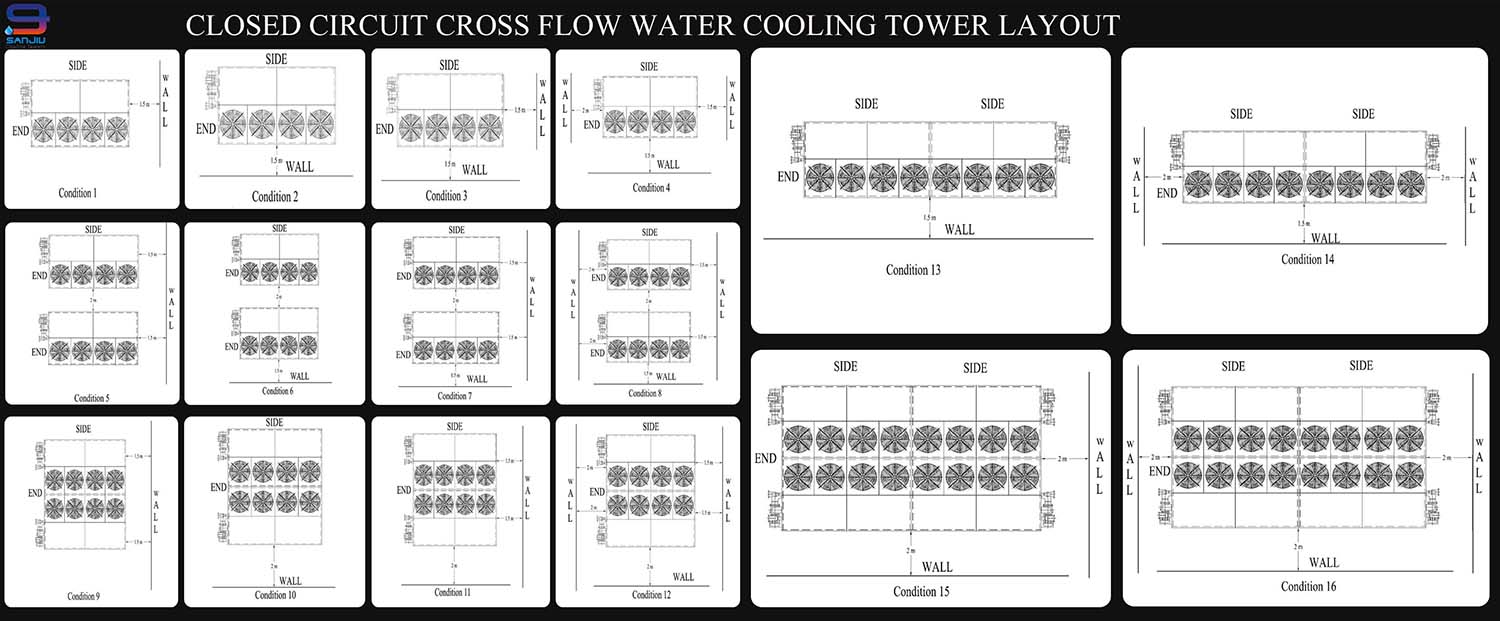layout for closed cross flow cooling tower SJ