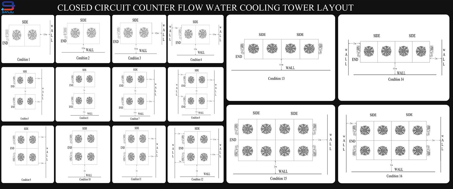layout for closed counter flow cooling tower SJ